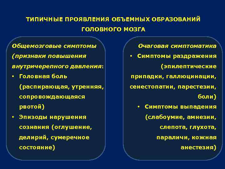 ТИПИЧНЫЕ ПРОЯВЛЕНИЯ ОБЪЕМНЫХ ОБРАЗОВАНИЙ ГОЛОВНОГО МОЗГА Общемозговые симптомы (признаки повышения внутричерепного давления: • Головная