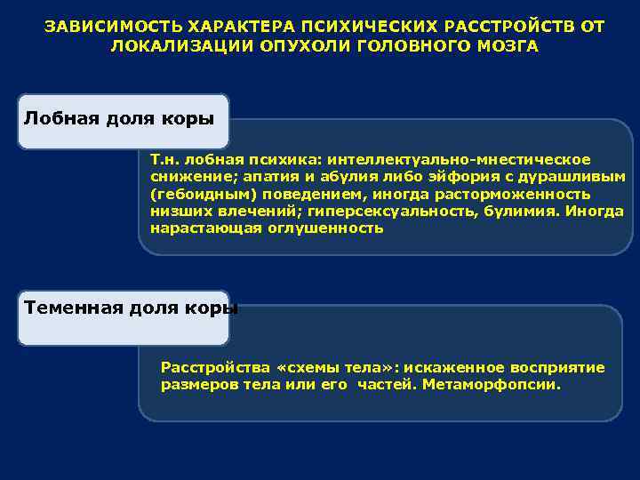 ЗАВИСИМОСТЬ ХАРАКТЕРА ПСИХИЧЕСКИХ РАССТРОЙСТВ ОТ ЛОКАЛИЗАЦИИ ОПУХОЛИ ГОЛОВНОГО МОЗГА Лобная доля коры Т. н.