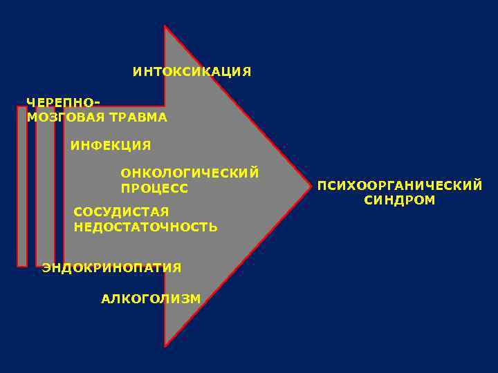 ИНТОКСИКАЦИЯ ЧЕРЕПНОМОЗГОВАЯ ТРАВМА ИНФЕКЦИЯ ОНКОЛОГИЧЕСКИЙ ПРОЦЕСС СОСУДИСТАЯ НЕДОСТАТОЧНОСТЬ ЭНДОКРИНОПАТИЯ АЛКОГОЛИЗМ ПСИХООРГАНИЧЕСКИЙ СИНДРОМ 