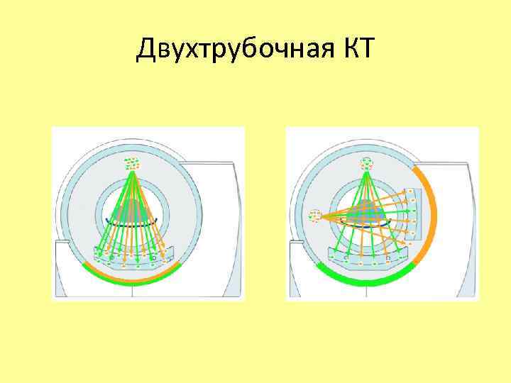 Двухтрубочная КТ 