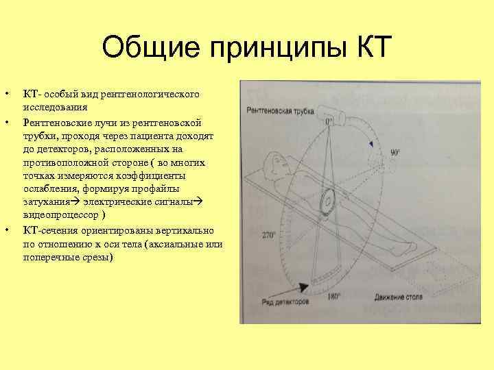 Общие принципы КТ • • • КТ- особый вид рентгенологического исследования Рентгеновские лучи из