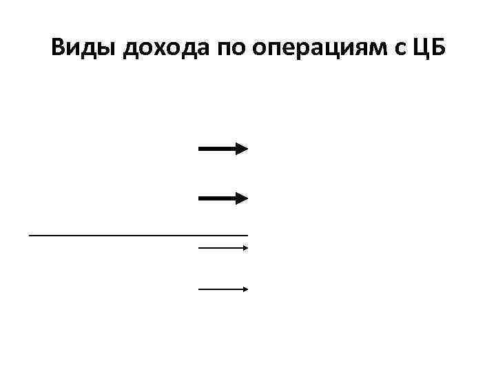 Виды дохода по операциям с ЦБ 