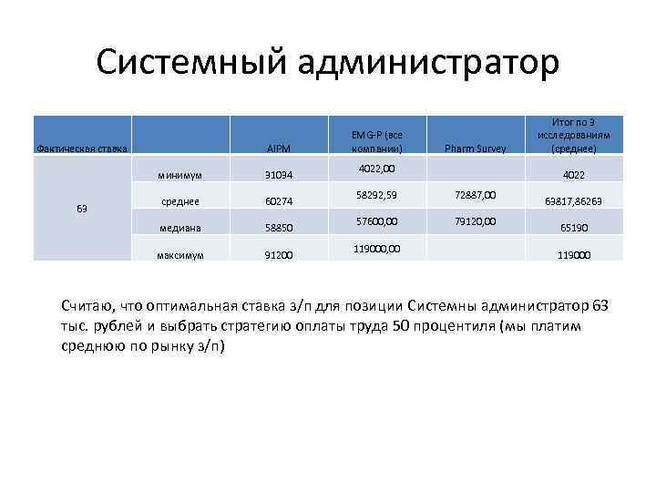 Администратор проекта в айти