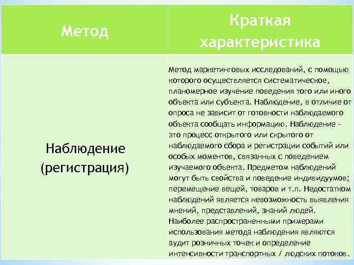  Метод Наблюдение (регистрация) Краткая характеристика Метод маркетинговых исследований, с помощью которого осуществляется систематическое,