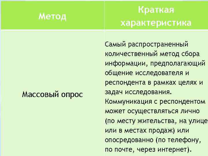  Метод Массовый опрос Краткая характеристика Самый распространенный количественный метод сбора информации, предполагающий общение