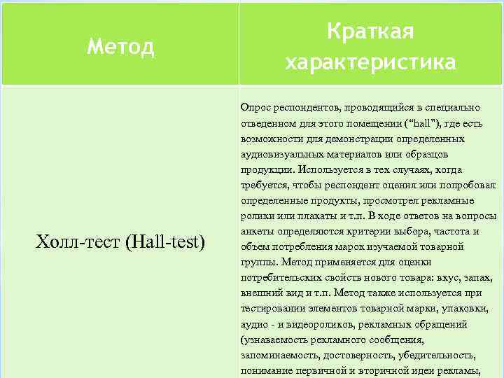  Метод Холл-тест (Hall-test) Краткая характеристика Опрос респондентов, проводящийся в специально отведенном для этого