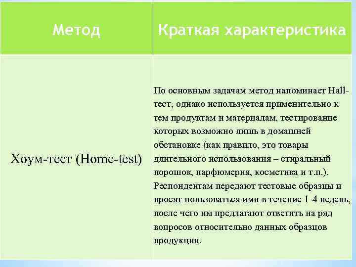  Метод Краткая характеристика Хоум-тест (Home-test) По основным задачам метод напоминает Hallтест, однако используется