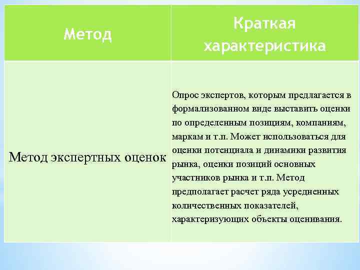  Метод экспертных оценок Краткая характеристика Опрос экспертов, которым предлагается в формализованном виде выставить