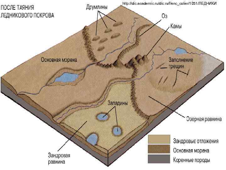 http: //dic. academic. ru/dic. nsf/enc_colier/1051/ЛЕДНИКИ 