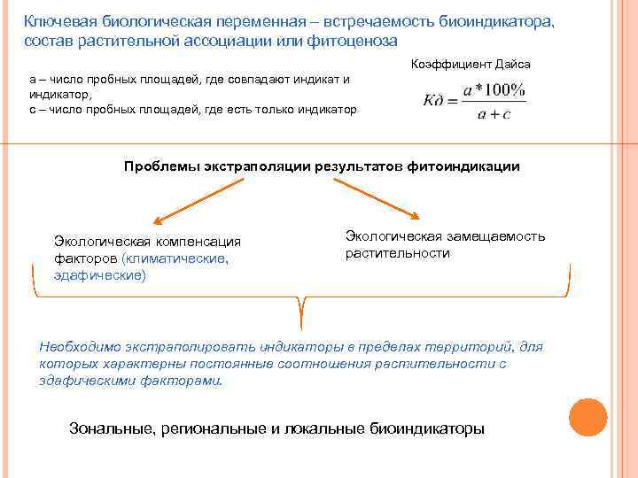 Ключевая биологическая переменная – встречаемость биоиндикатора, состав растительной ассоциации или фитоценоза Коэффициент Дайса а