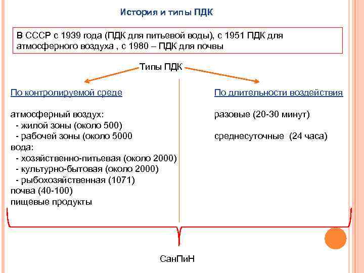 История и типы ПДК В СССР с 1939 года (ПДК для питьевой воды), с