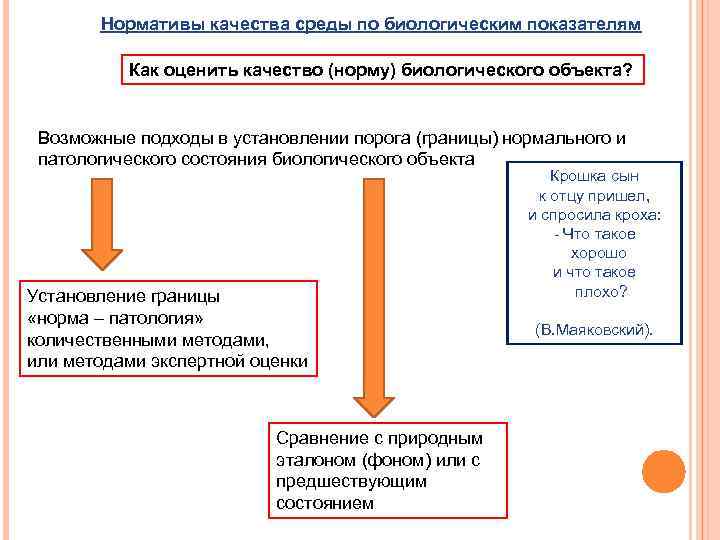 Нормативы качества среды по биологическим показателям Как оценить качество (норму) биологического объекта? Возможные подходы