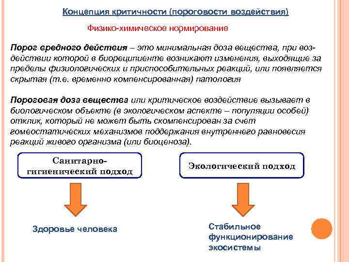 Концепция критичности (пороговости воздействия) Физико-химическое нормирование Порог вредного действия – это минимальная доза вещества,