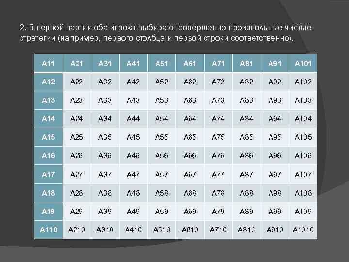 2. В первой партии оба игрока выбирают совершенно произвольные чистые стратегии (например, первого столбца