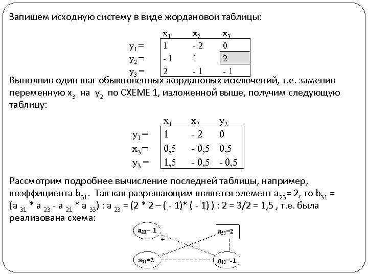 Запишем исходную систему в виде жордановой таблицы: y 1 = y 2 = y