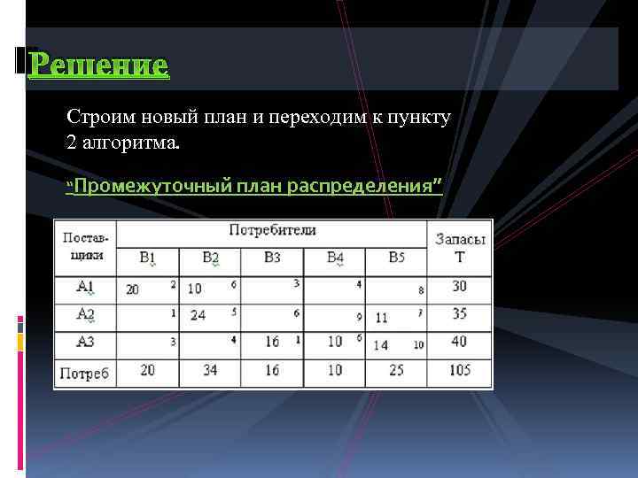 План распределения. План распределения информации. Промежуточные планы. Связующий алгоритм кровица. Экономика план распределения.