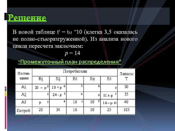 Решение В новой таблице t' = t 35 =10 (клетка 3, 5 оказалась не