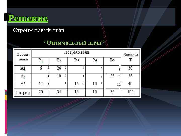 Оптимальный план транспортной задачи