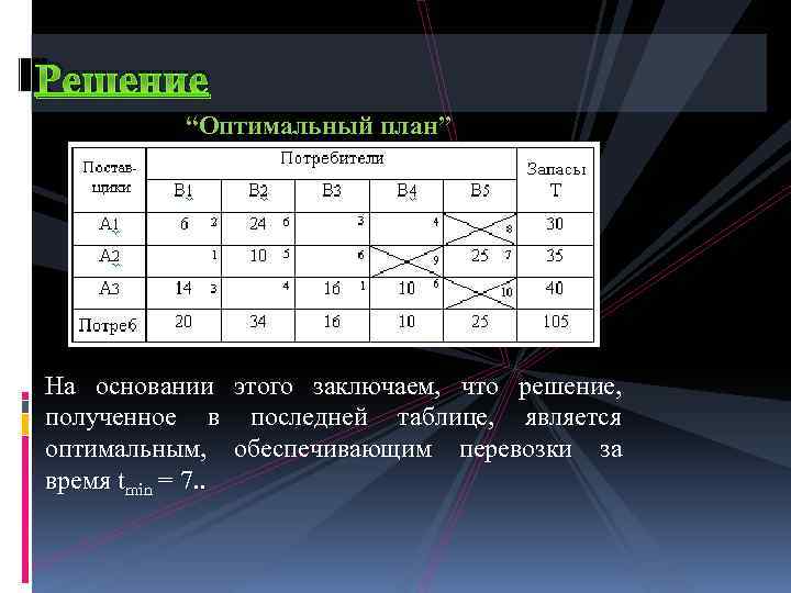 Оптимальный план перевозок. Оптимальный план. Оптимальность плана это. Таблица оптимальных решений.