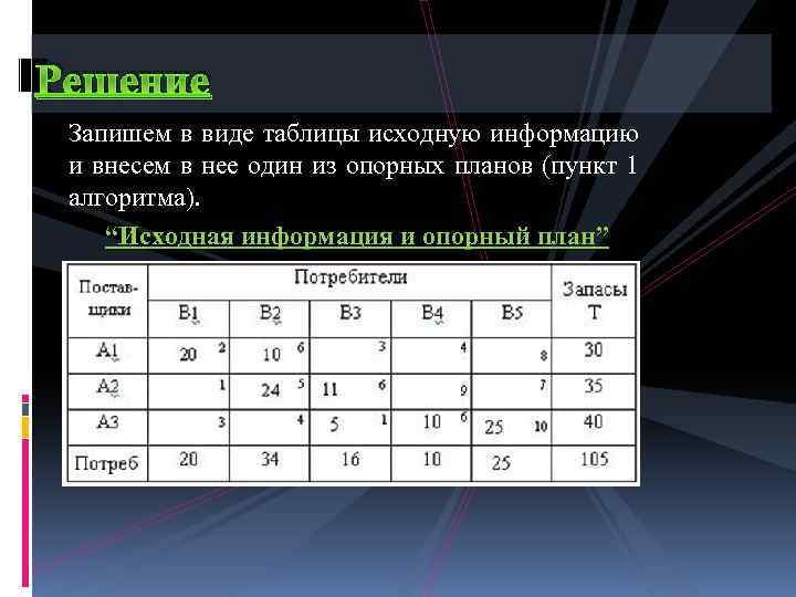 Исходная таблица. Информация предоставлена в виде таблицы. Условие в виде таблицы. Таблица первоначальных. Представьте вид таблицы из пункта 1 в режиме.