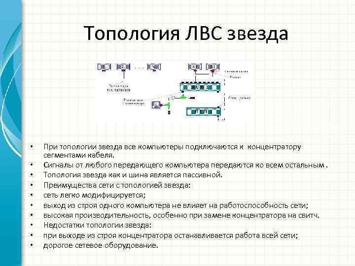 Топология ЛВС звезда • • • При топологии звезда все компьютеры подключаются к концентратору