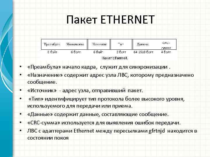 В 1 пакете давай. Состав пакета Ethernet. Структура пакета Ethernet TCP/IP. Преамбула пакета Ethernet.