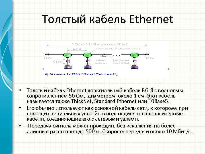 Толстый кабель Ethernet • Толстый кабель Ethernet коаксиальный кабель RG-8 с волновым сопротивлением 50