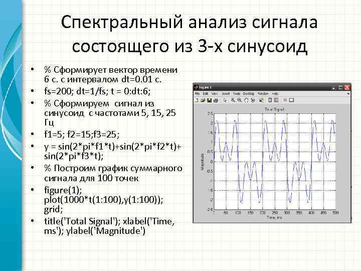 Спектральный анализ сигнала состоящего из 3 -х синусоид • % Сформирует вектор времени 6