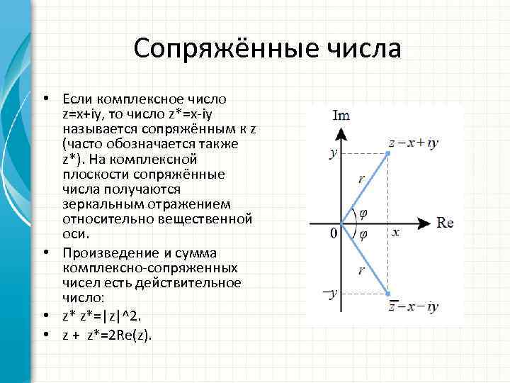 На рисунке представлена геометрическая иллюстрация комплексного числа z x iy