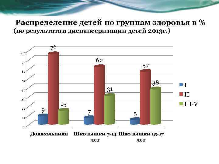 Распределение детей. Распределение подростков по группам здоровья. Группы здоровья по диспансеризации у детей. Статистику по группам здоровья детей. Распределение детей по группам здоровья таблица.