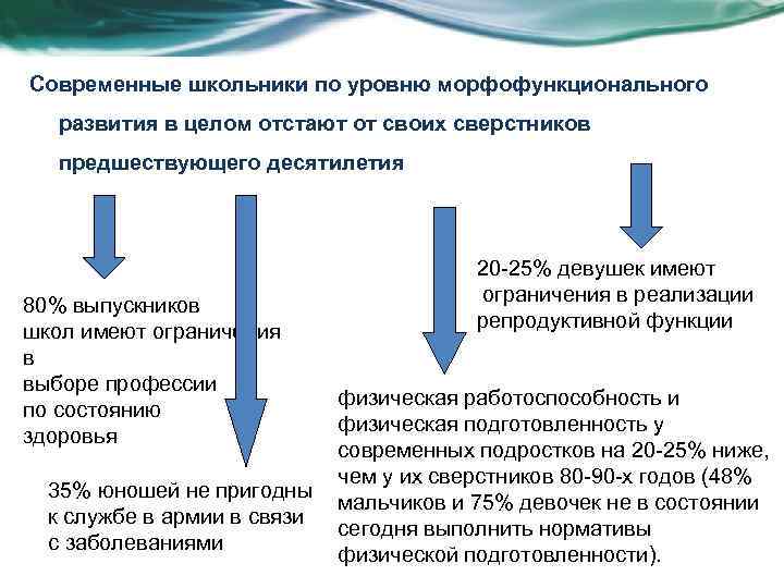 Современные школьники по уровню морфофункционального развития в целом отстают от своих сверстников предшествующего десятилетия