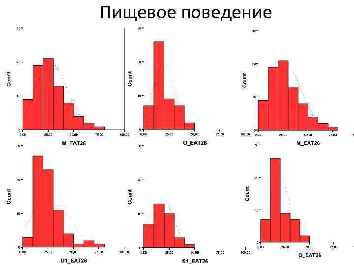 Пищевое поведение 