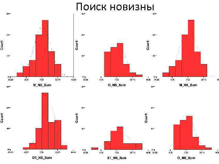 Поиск новизны 