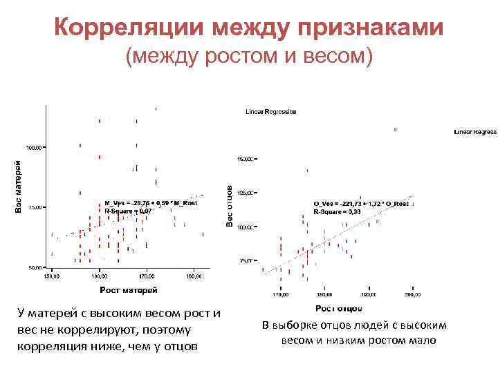 Корреляции между признаками (между ростом и весом) У матерей с высоким весом рост и