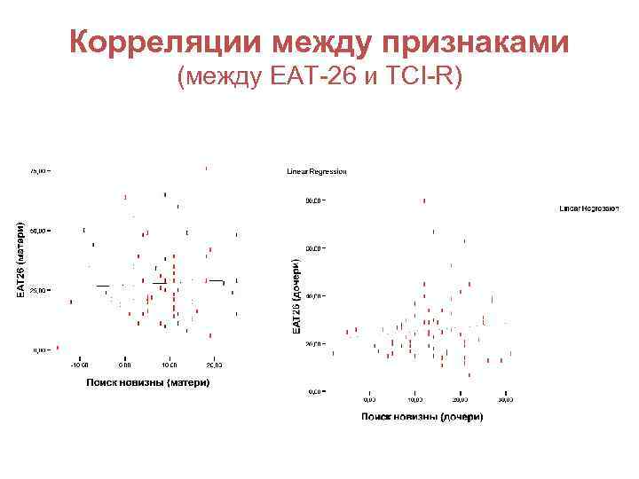 Корреляции между признаками (между EAT-26 и TCI-R) 