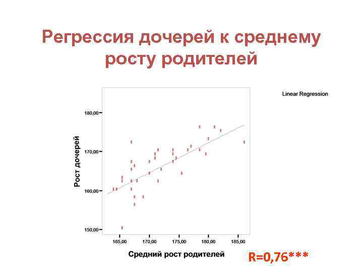 Регрессия дочерей к среднему росту родителей R=0, 76*** 