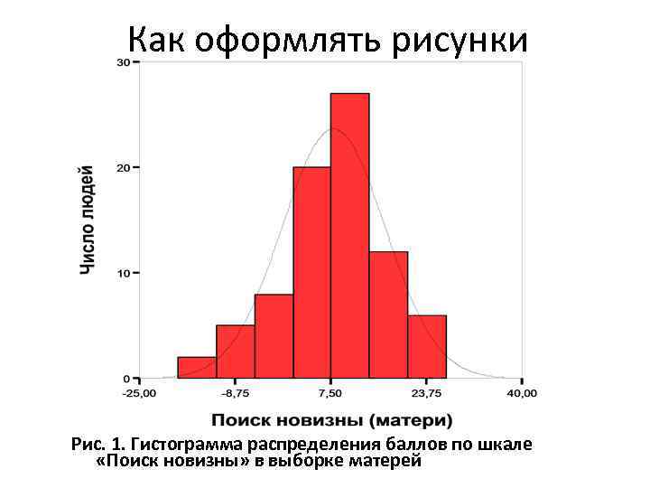 Как оформлять рисунки Рис. 1. Гистограмма распределения баллов по шкале «Поиск новизны» в выборке