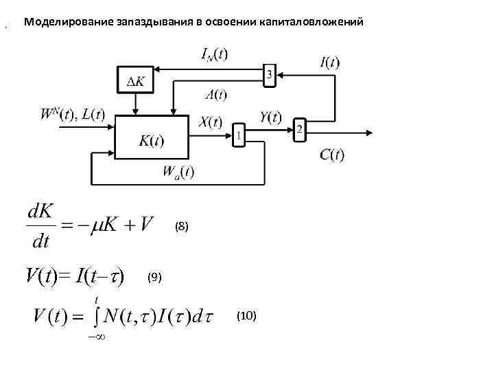 . Моделирование запаздывания в освоении капиталовложений (8) V(t)= I(t– ) (9) (10) 