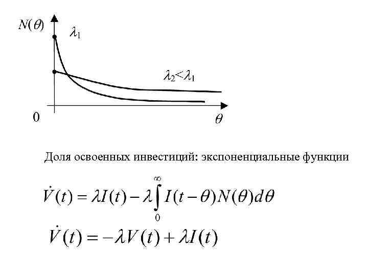 Доля освоенных инвестиций: экспоненциальные функции 