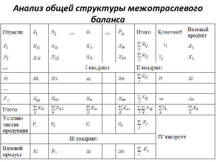 Анализ общей структуры межотраслевого баланса 