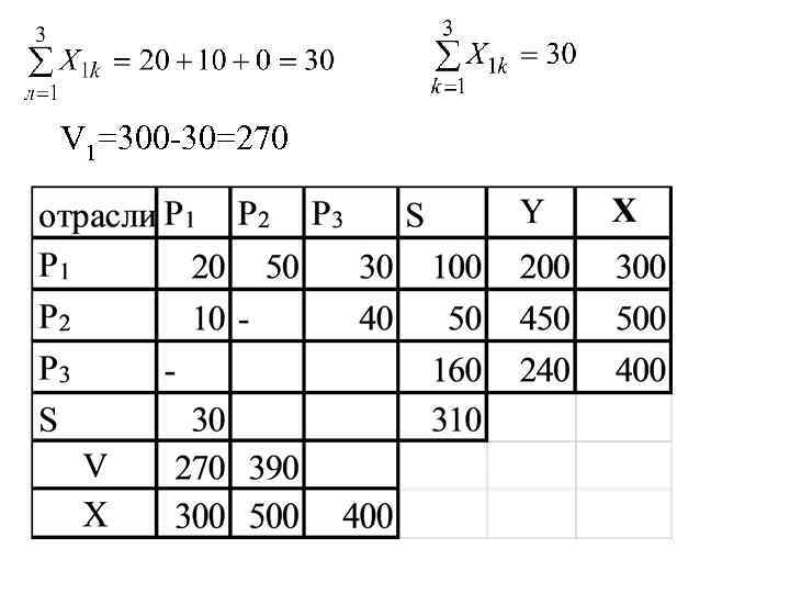 V 1=300 -30=270 