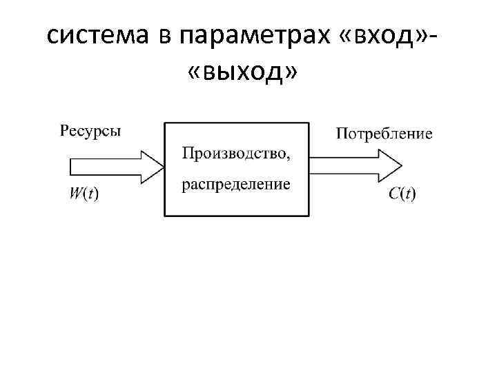 система в параметрах «вход» «выход» 