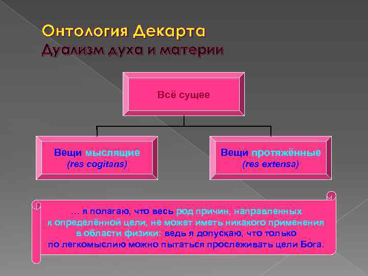 Онтология Декарта Дуализм духа и материи Всё сущее Вещи мыслящие Вещи протяжённые (res cogitans)