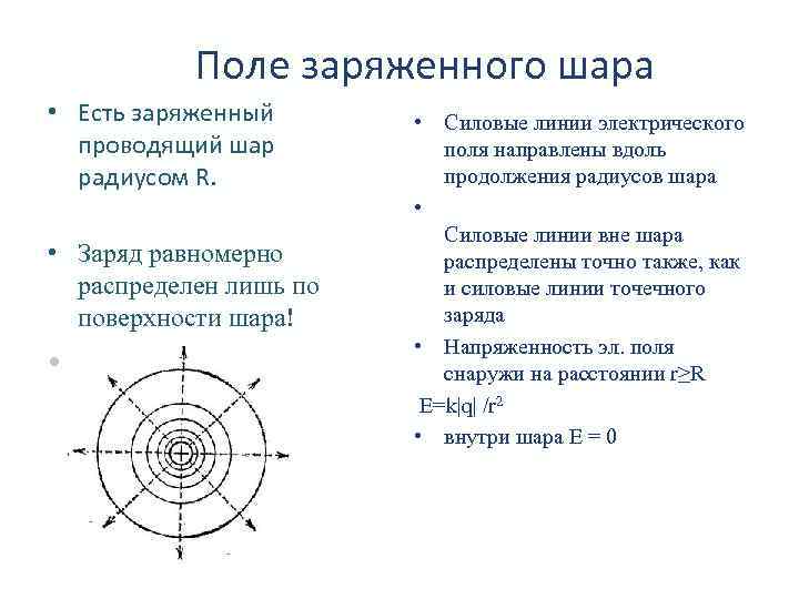 Поле диаметр. Напряженность электрического поля точечного заряда проводящего шара. Электрическое поле заряженного проводящего шара кратко. Напряженность электростатического поля равномерно заряженного шара. Электрическое поле однородно заряженного шара.