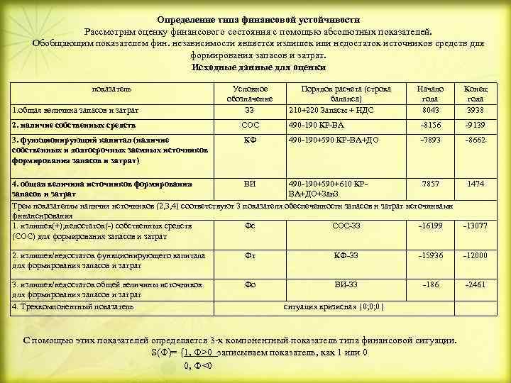 Определение типа финансовой устойчивости Рассмотрим оценку финансового состояния с помощью абсолютных показателей. Обобщающим показателем