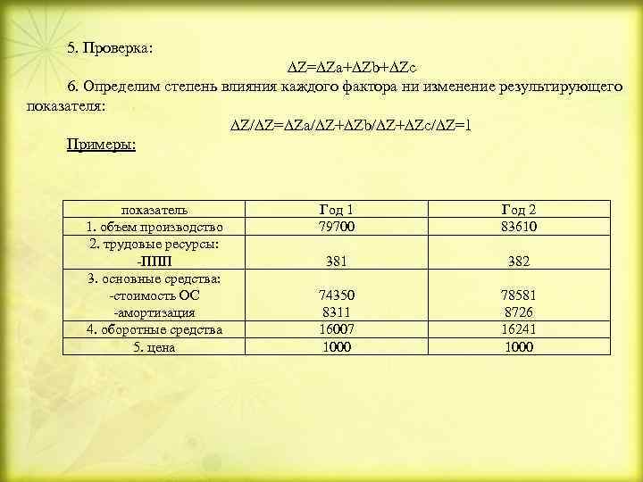 5. Проверка: ∆Z=∆Za+∆Zb+∆Zc 6. Определим степень влияния каждого фактора ни изменение результирующего показателя: ∆Z/∆Z=∆Za/∆Z+∆Zb/∆Z+∆Zc/∆Z=1