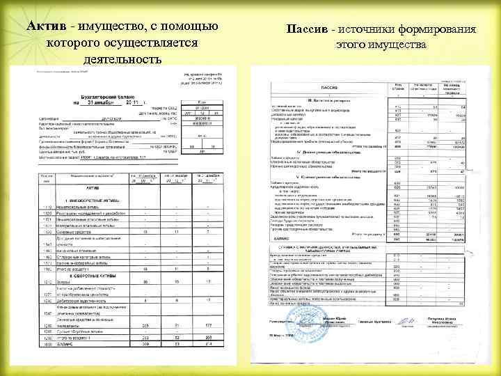 Актив - имущество, с помощью которого осуществляется деятельность Пассив - источники формирования этого имущества