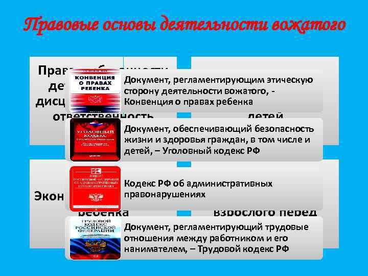 Правовые основы деятельности вожатого Права и обязанности Документ, регламентирующим этическую детей и вожатых, Уголовная