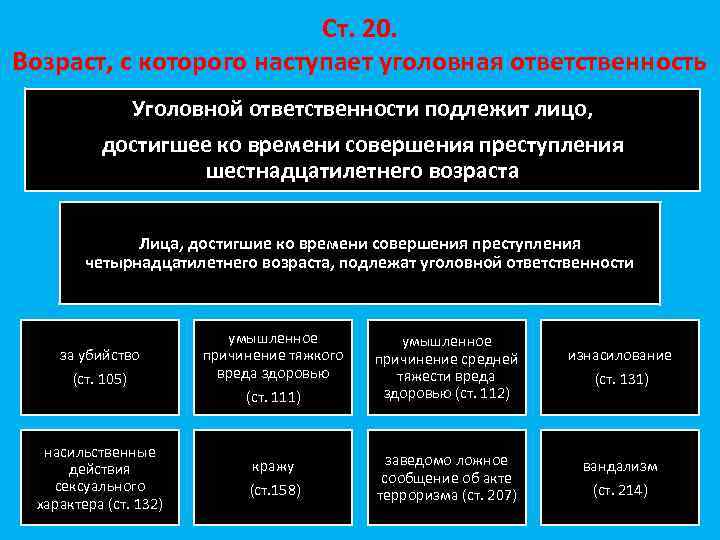 Уголовное со скольки лет. Возраст уголовной ответственности. Возраст с которого наступает уголовная ответственность. Виды возраста уголовной ответственности. Возраст наступления уголовной.