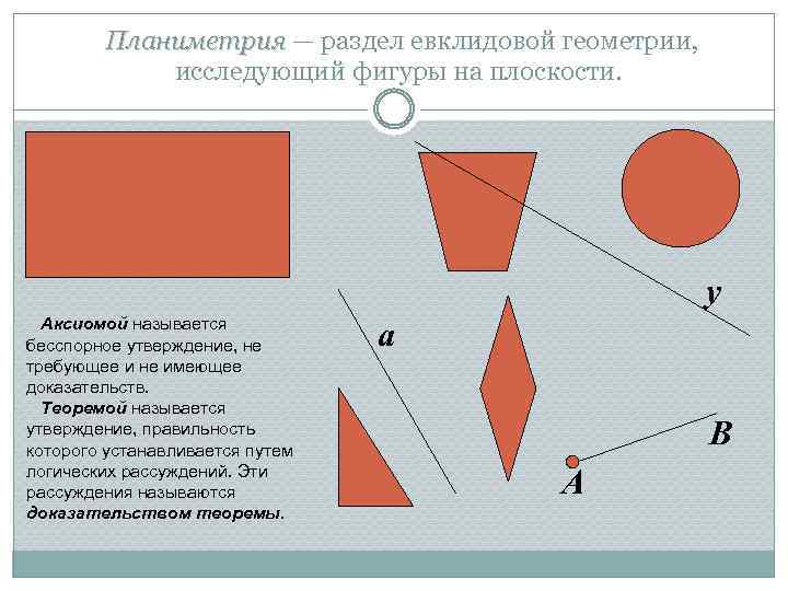 Планиметрия — раздел евклидовой геометрии, Планиметрия исследующий фигуры на плоскости. у Аксиомой называется бесспорное